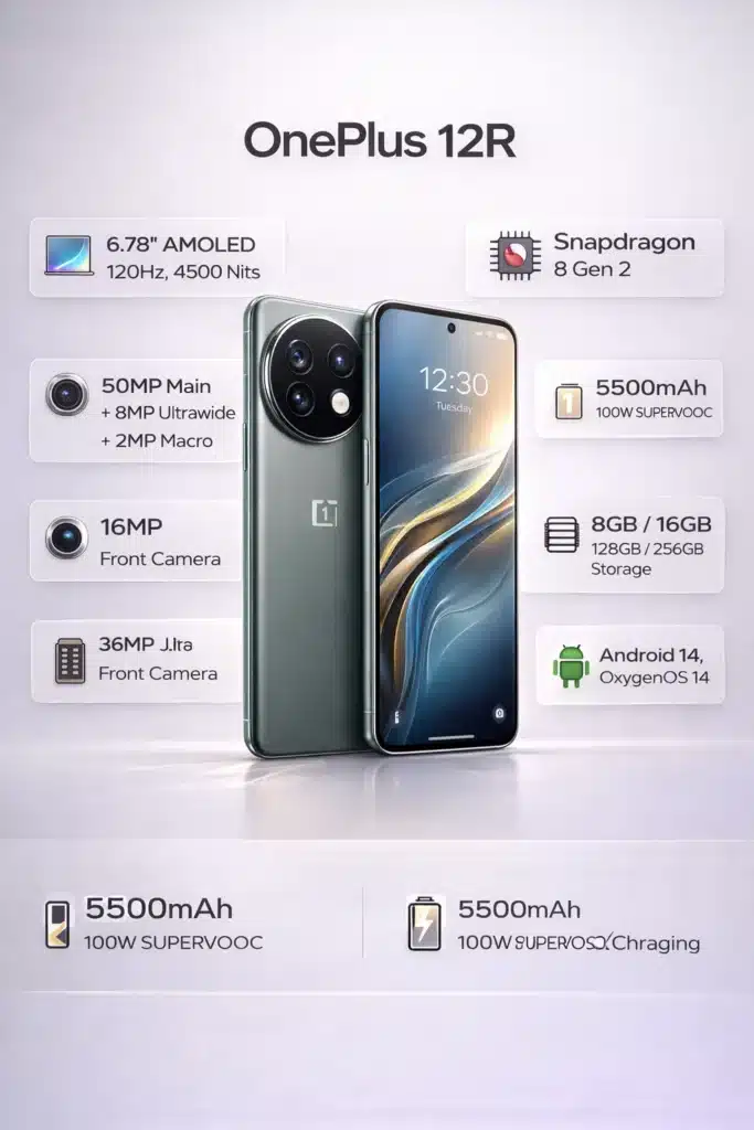 OnePlus 12R