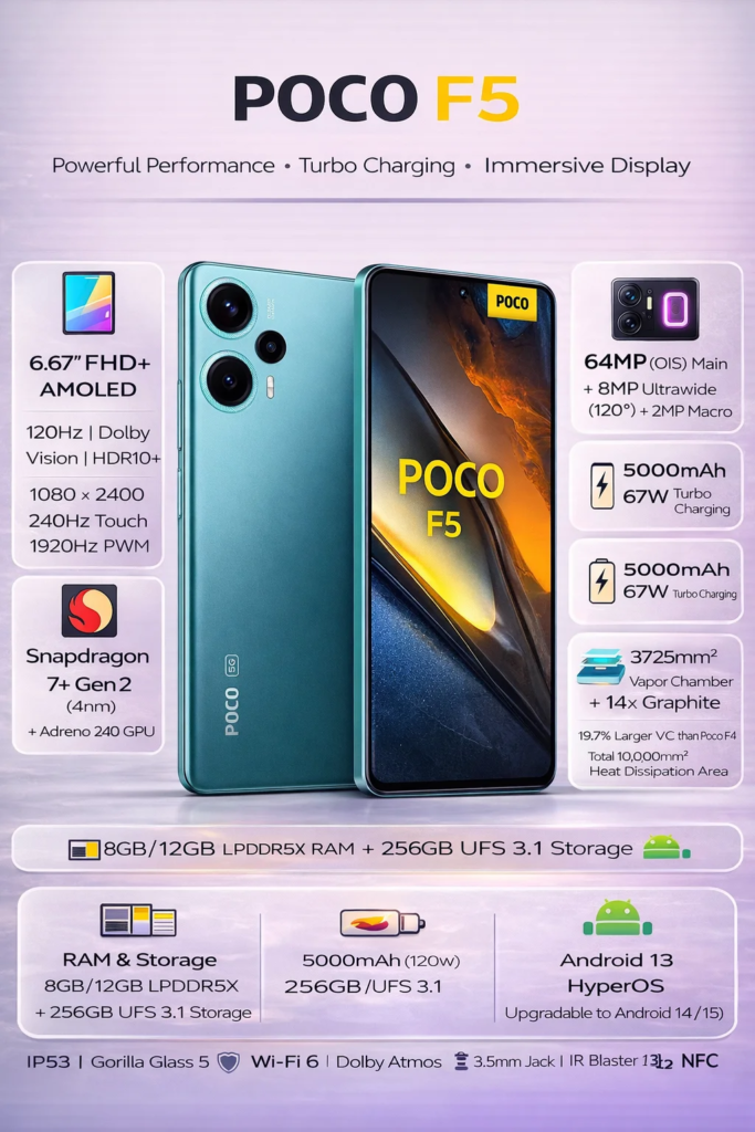 Poco F5