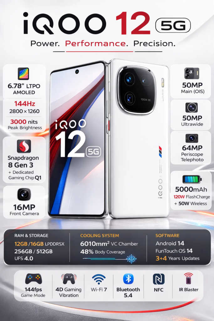 iQOO 12